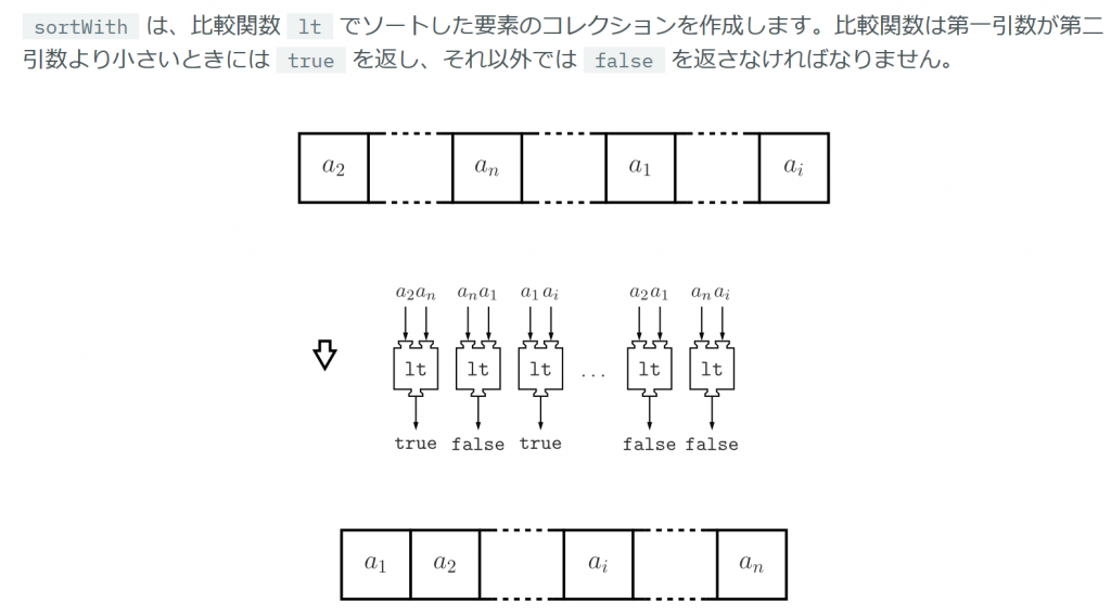 Collection.sortWith の図解